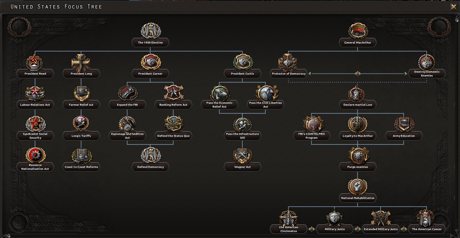 Darkest hoi 4. МАКАРТУР hoi4. НСП Kaiserreich. Hoi 4 Kaiserreich новая карта. Hoi 4 MACARTHUR.