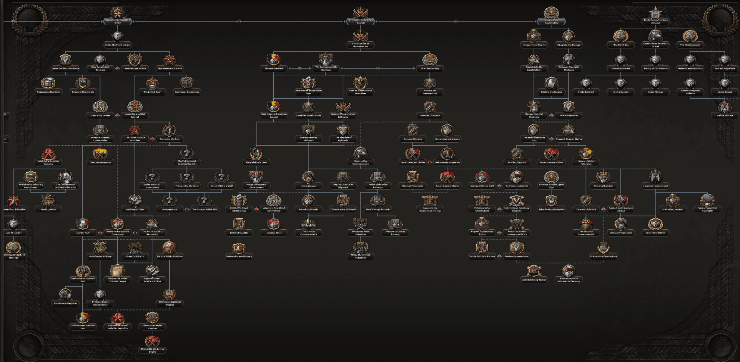 Hearts of iron 4 фокусы. Hearts of iron 4 focus tree. Фокусы австрии. Фокусы великобритании в hoi 4. Фокусы hoi4.