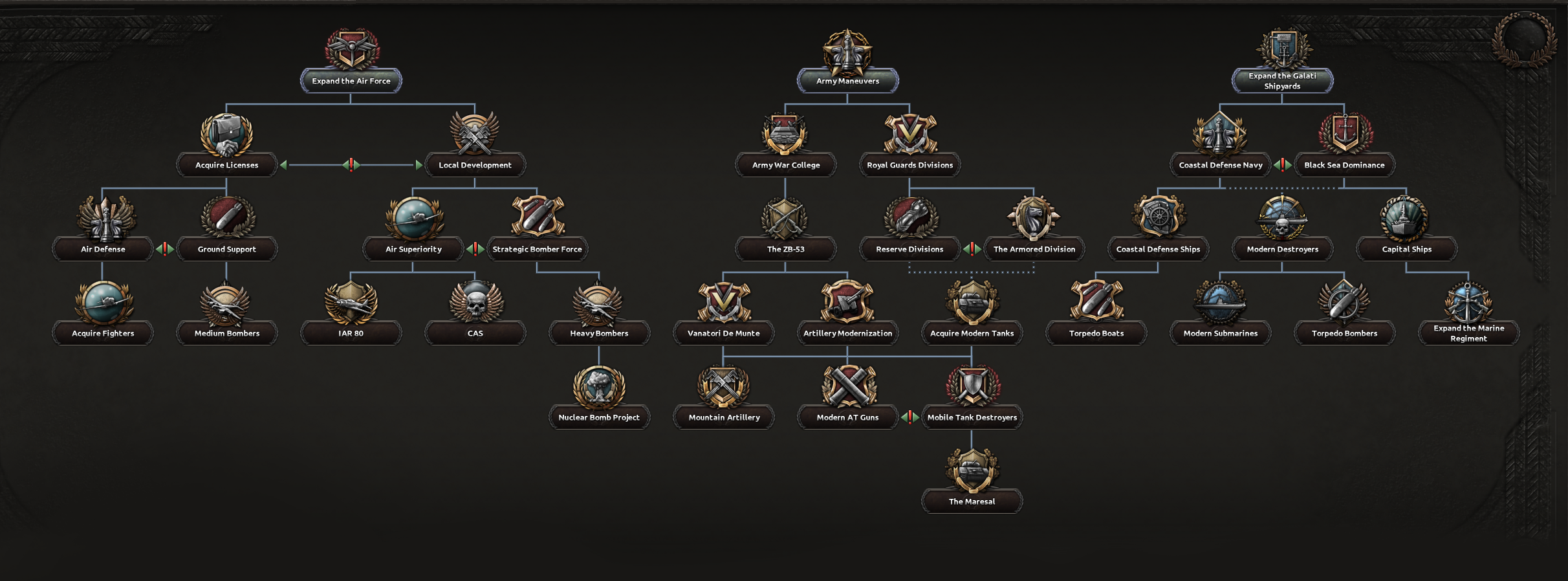 Hoi4 unlocker. Дивизии hoi 4. Hoi 4 ветка артиллерии. Танк hoi4. Танковые дивизии hoi 4