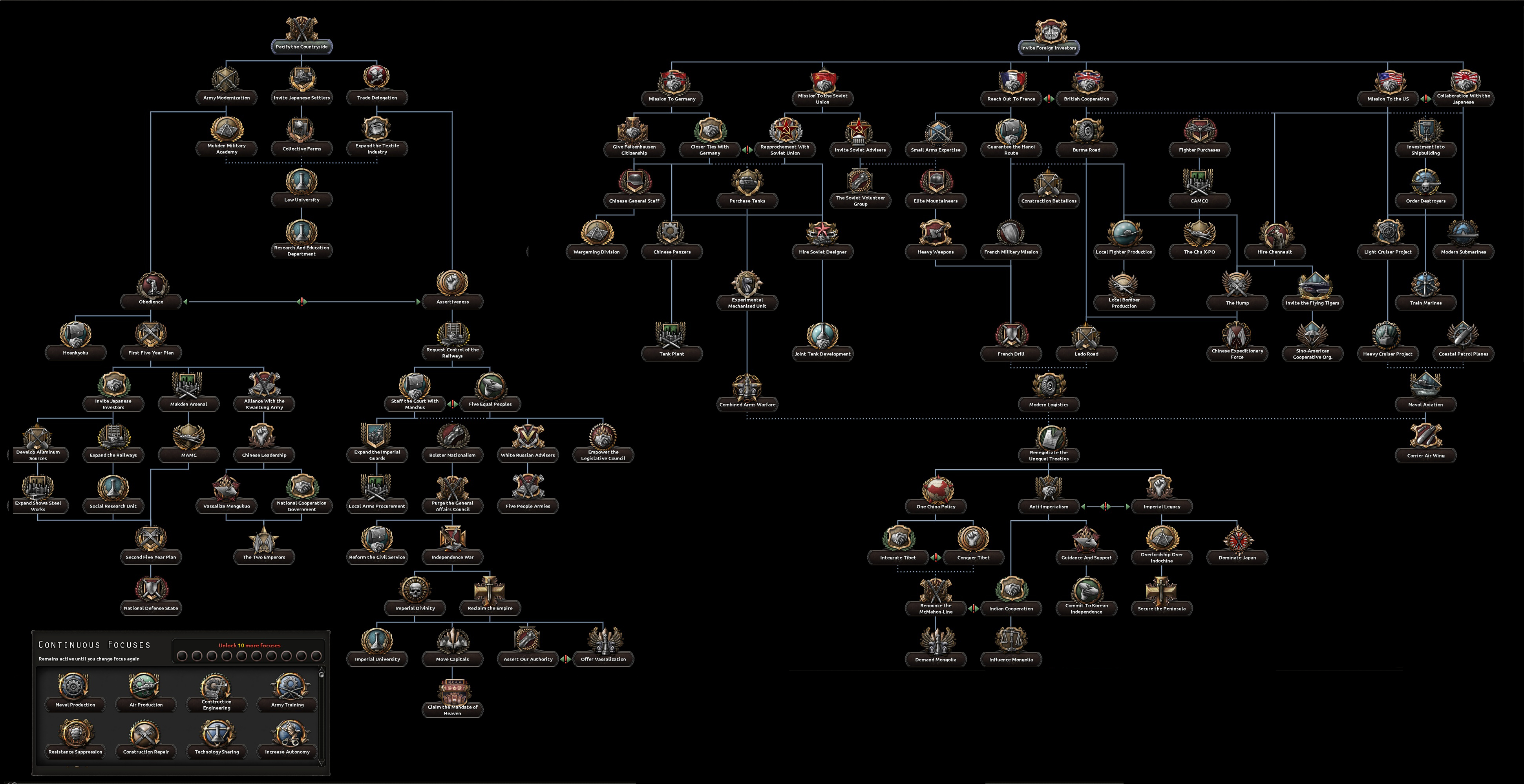 Древо стар. Hoi 4 Focus Tree. Дерево фокусов hoi 4. Древо фокусов Японии hoi 4. Древо фокусов Китая Хой 4.