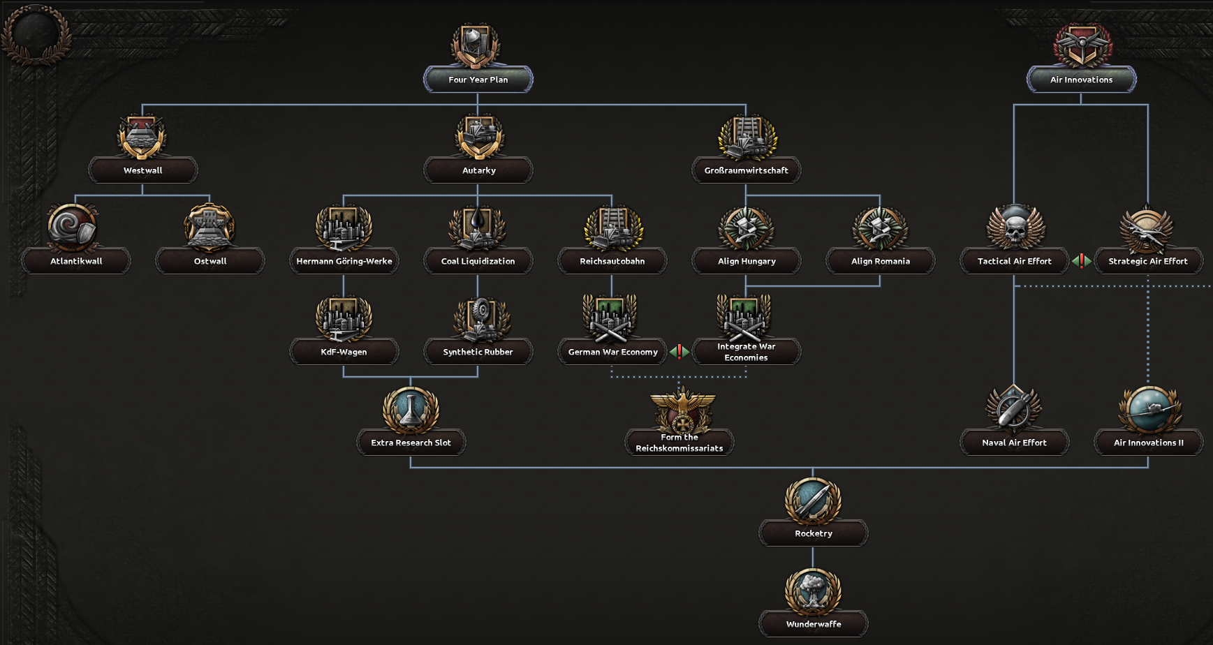 Hoi4 Germany Focus Tree
