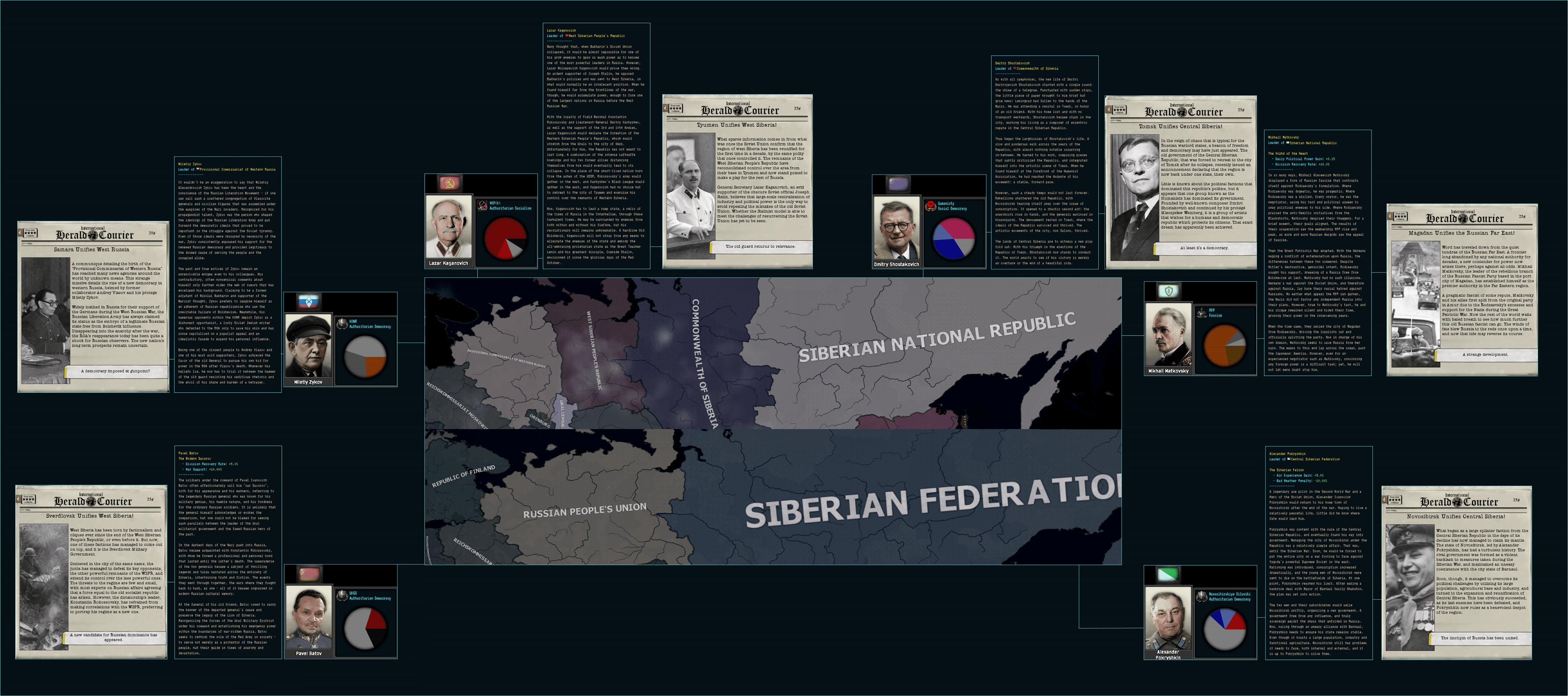 The new order last days of europe карта