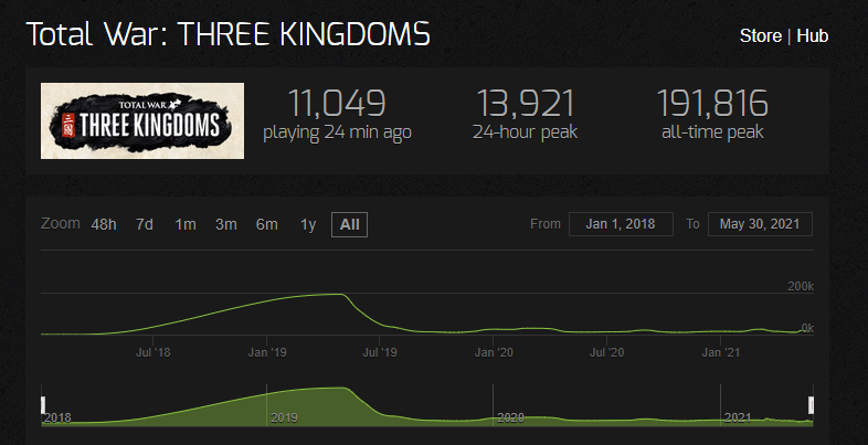 Steam Charts